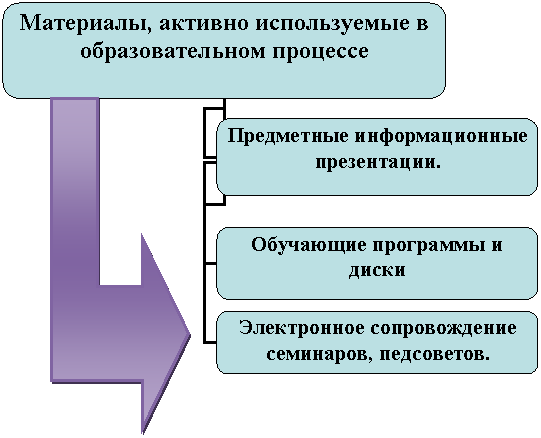 Организационная диаграмма