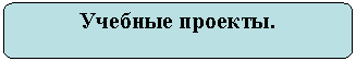 Скругленный прямоугольник: Учебные проекты.