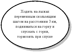 Овал: