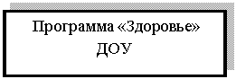 Подпись: Программа «Здоровье» ДОУ
