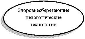 Овал: