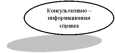 Овал: