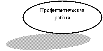 Овал: Профилактическая работа