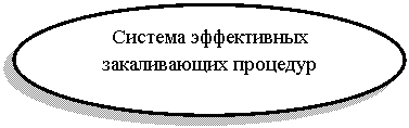 Овал: