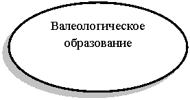Овал: Валеологическое образование