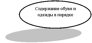 Овал: Содержание обуви и одежды в порядке
