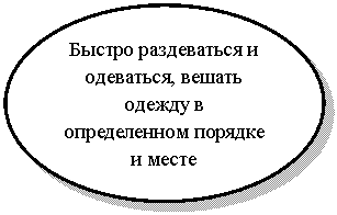 Овал: