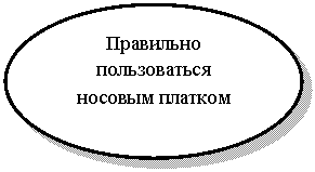 Овал: