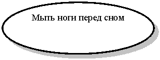 Овал: Мыть ноги перед сном