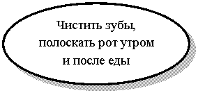 Овал: