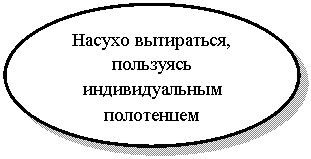Овал: