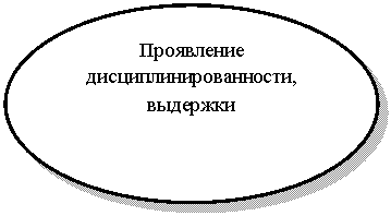 Овал: