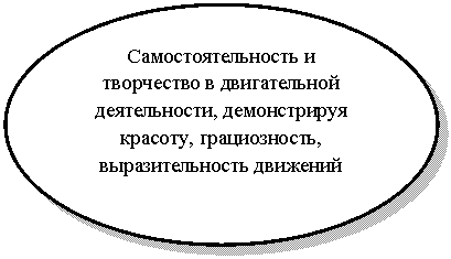 Овал:
