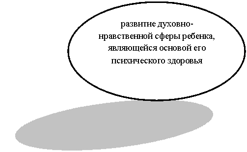 Овал: