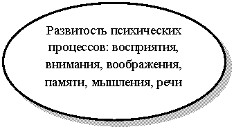 Овал:
