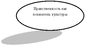 Овал: Нравственность как показатель культуры