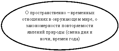 Овал: