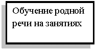 Подпись: Обучение родной речи на занятиях