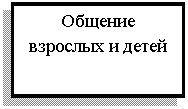 Подпись: Общение взрослых и детей