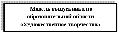 �������: ������ ���������� �� ��������������� ������� «�������������� ����������»



