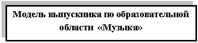 Подпись: Модель выпускника по образовательной области «Музыка»