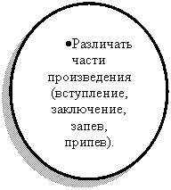 Овал: • Различать части произведения (вступление, заключение, запев,
припев).
