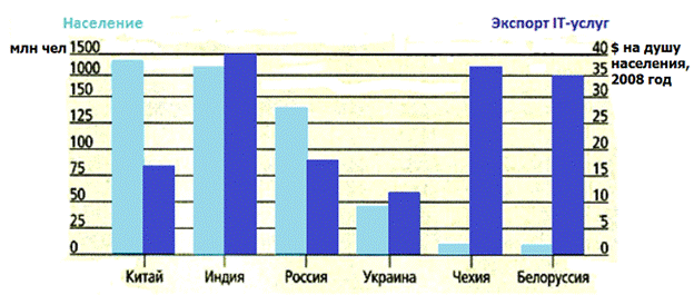 Описание: forbes.png