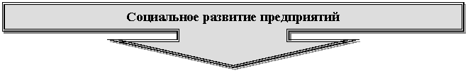 ������� �� �������� ����: ���������� �������� ����������� 