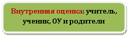 ����������� �������������: ���������� ������: �������, ������, �� � ��������