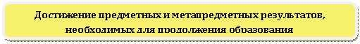 Скругленный прямоугольник: Достижение предметных и метапредметных результатов, необ-ходимых для продолжения образования