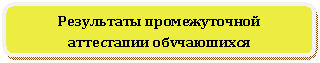 Скругленный прямоугольник: Результаты промежуточной аттестации обучающихся