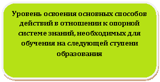 Скругленный прямоугольник: Уровень освоения основных способов действий в отношении к опорной системе знаний, необходимых для обучения на следующей ступени об-разования