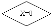 ����-�����: �������: X=0