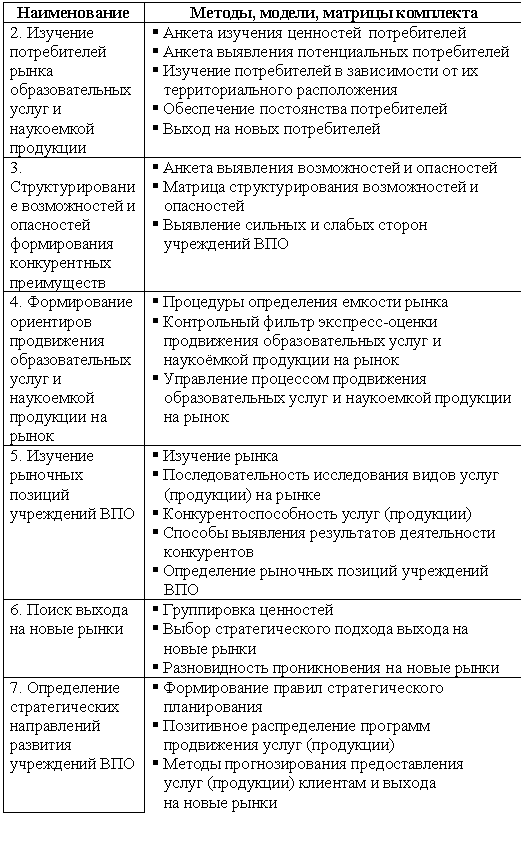 �������: