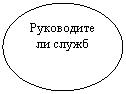 Овал: Руководители служб