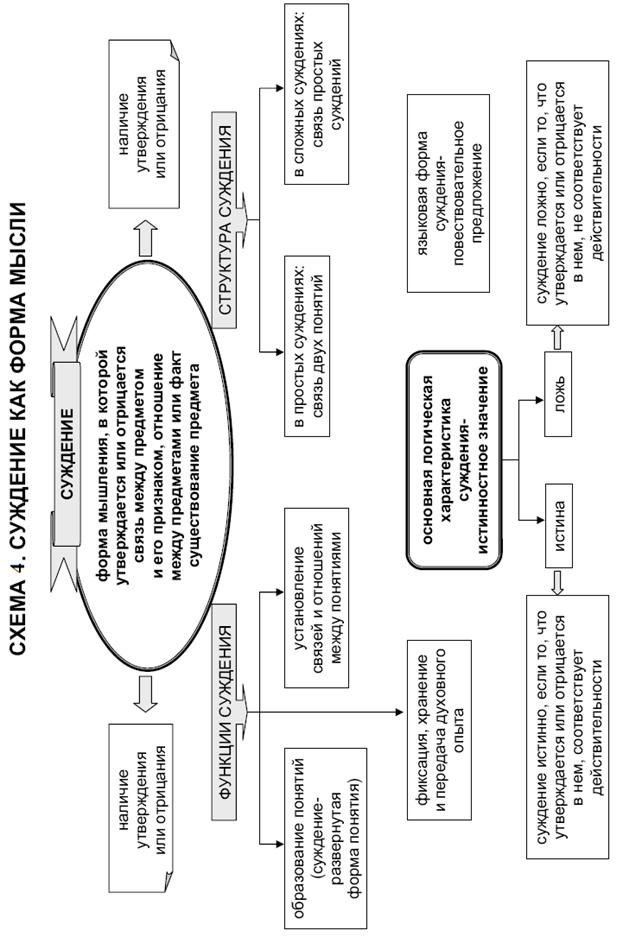 Аксиоматический подход в математике в начальной школе. Суждение как логическая форма. Метод от противного в математической логике. Логика стр. Логика стр.