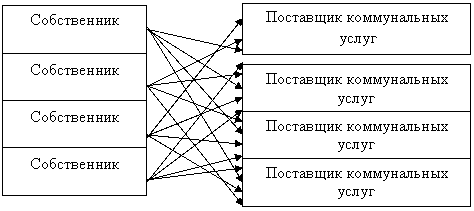 Подпись: Собственник