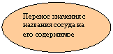 Овал: Перенос значения с названия сосуда на его содержимое