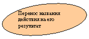 Овал: Перенос названия действия на его результат