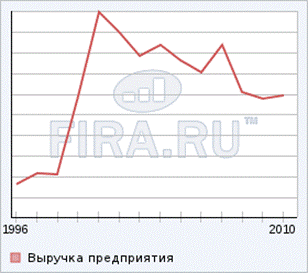 http://*****/static/images/revenue/graph_1_1998.png