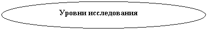 ����: ������ ������������