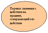 Овал: