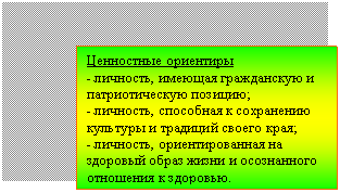 Подпись: Ценностные ориентиры
- личность, имеющая гражданскую и патриотическую позицию;
- личность, способная к сохранению культуры и традиций своего края;
- личность, ориентированная на здоровый образ жизни и осознанного отношения к здоровью.