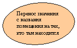 Овал: Перенос значения с названия помещения на тех, кто там находится