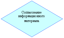 Ромб: Согласование информационного
материала