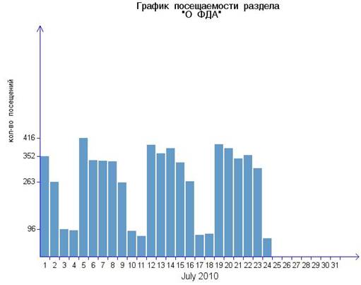 img_graph