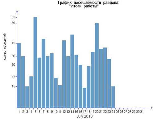 img_graph