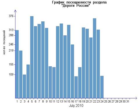 img_graph