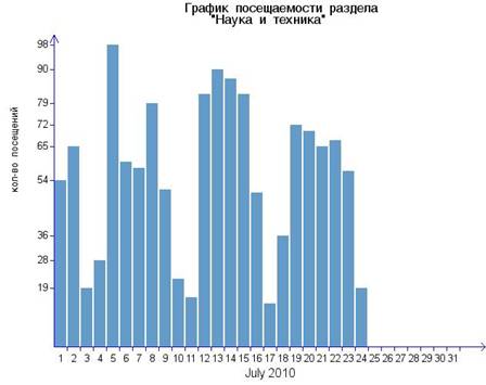 img_graph