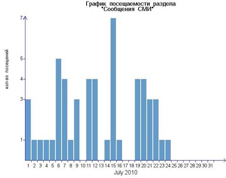 img_graph